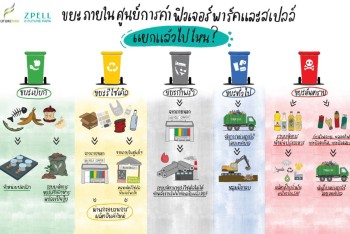 ฟิวเจอร์พาร์ค-สเปลล์ ว  เปิดตัว “ห้องขยะใหม่” ยกระดับการบริการจัดการขยะครบวงจร